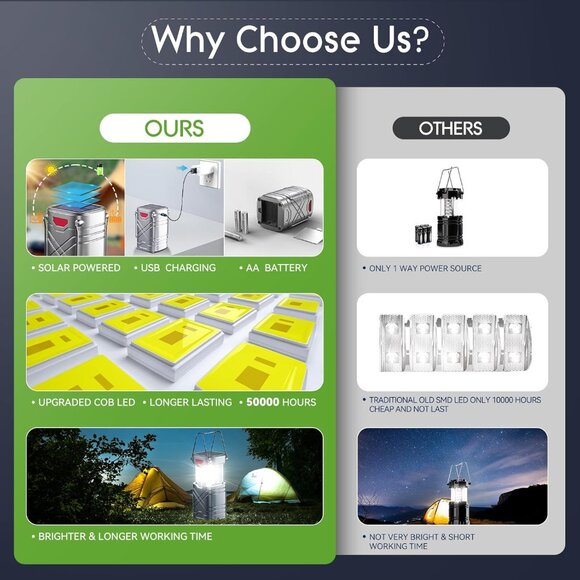 LETMY 4 Pack Camping Lantern, Rechargeable LED Lanterns, Solar Lantern Battery - Picture 4 of 7